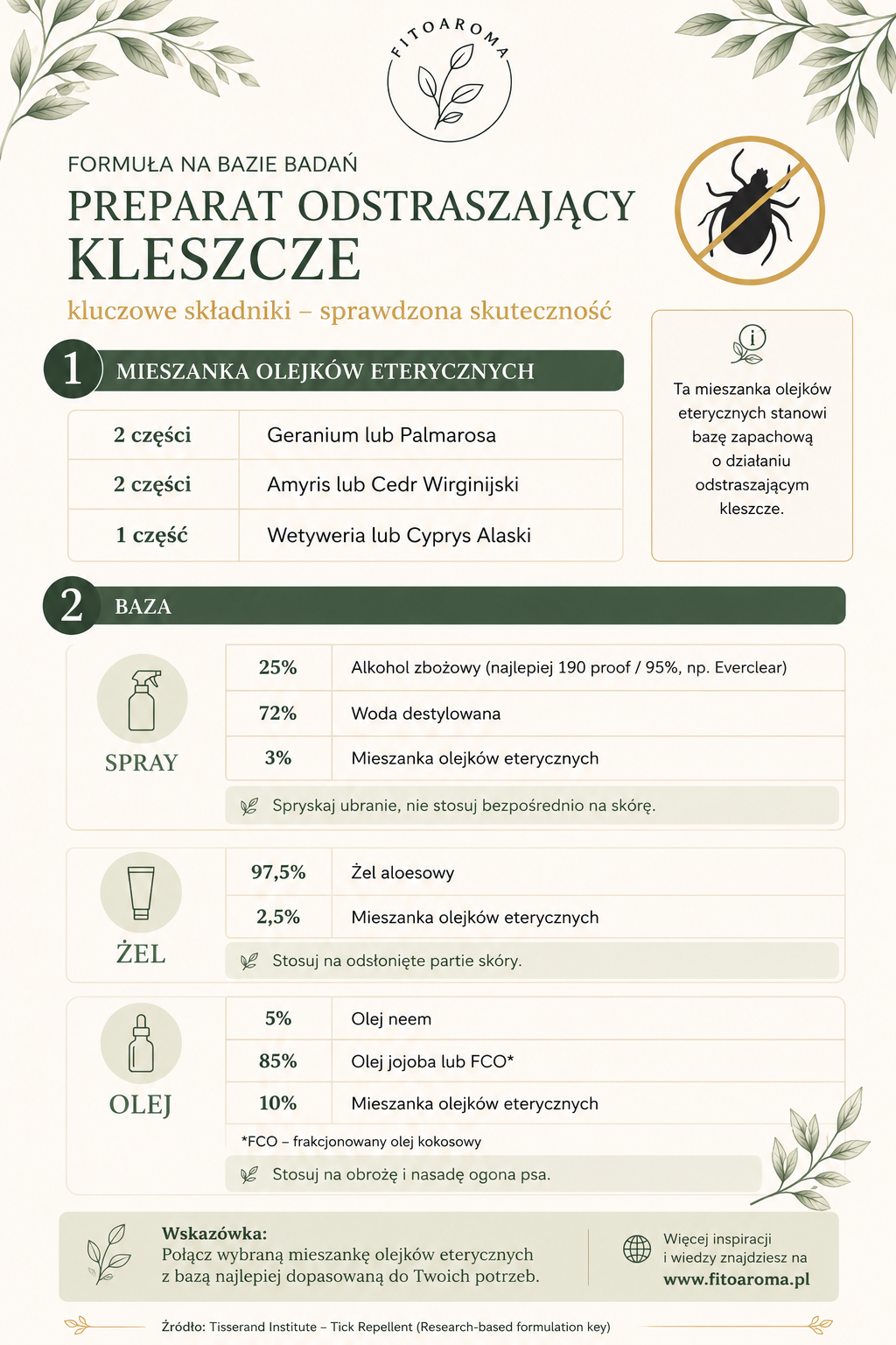 Preparat odstraszający kleszcze